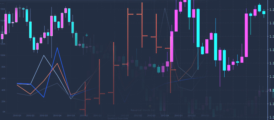3 Types of Forex Charts – Line Chart, Bar Chart, Candlestick Chart