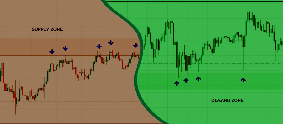 How to Identify Demand and Supply Zones on a Chart