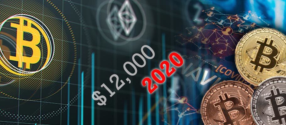 Pandemic Pushes Bitcoin to a $12,000 2020 Record