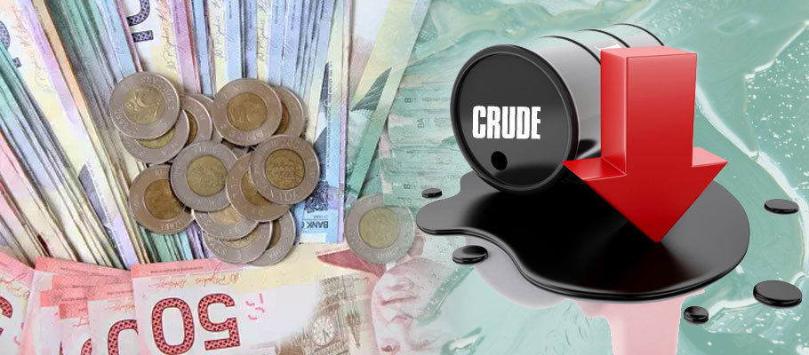 Loonie (CAD) and Crude Oil Price Correlation Diverges Again
