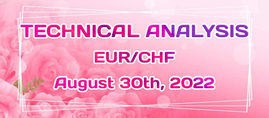 EURCHF Showed a Strong Bullish Rejection From the 0.9553 Key Support Level