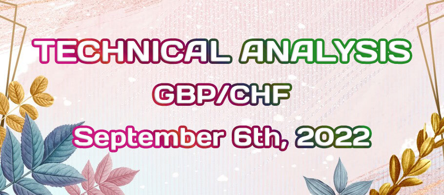 GBPCHF Offers a Bearish Trend Continuation Opportunity