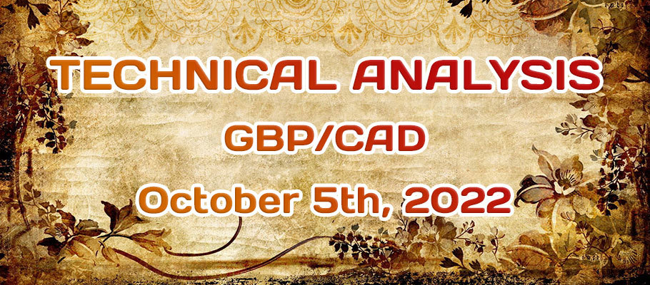 GBPCAD Formed a Bullish Channel Breakout, Followed by an Exhaustion Candle