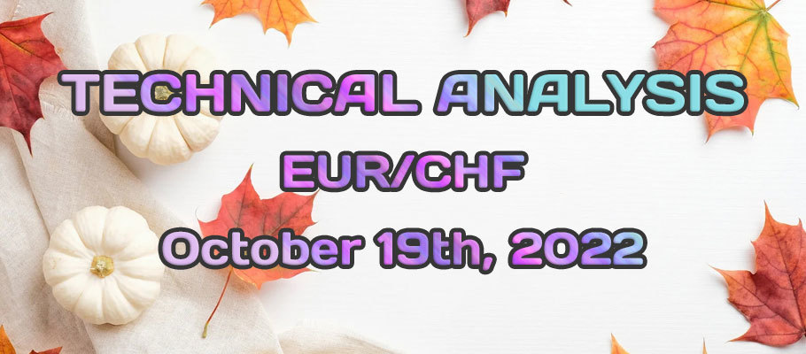 EURCHF Could Form an Inverse Head & Shoulders Pattern Breakout