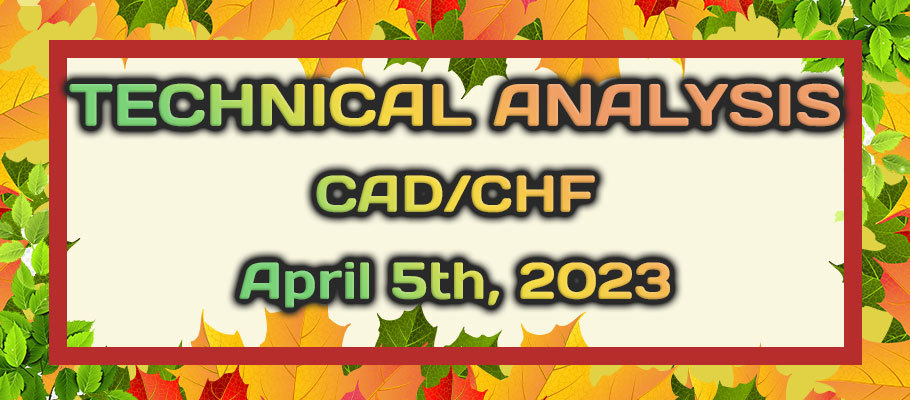 CADCHF Prepares for an Additional 2% Drop