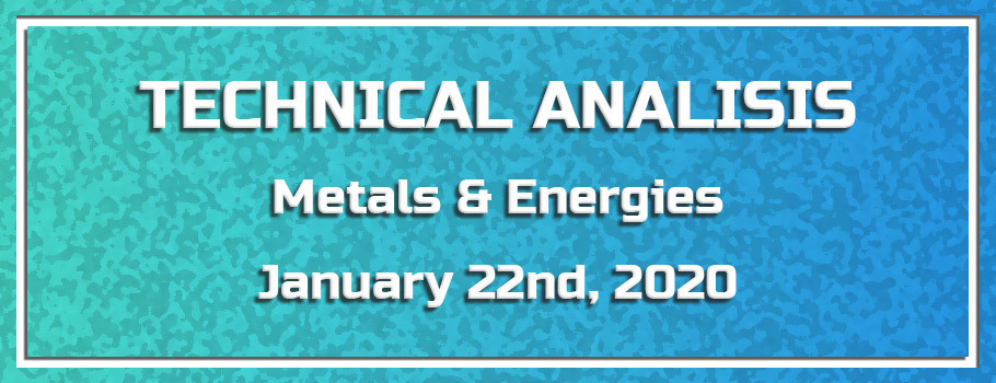 Technical Analysis of Metals & Energies – January 22nd, 2020