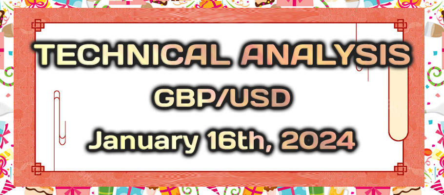 GBPUSD Went Sideways After Reaching the 1.2828 Level: What's Next?