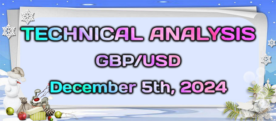 GBPUSD Bullish Recovery Awaits a Valid Inverse Head & Shoulders Breakout