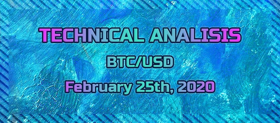BTC/USD Bull Flag Pattern Formation on a Weekly Chart