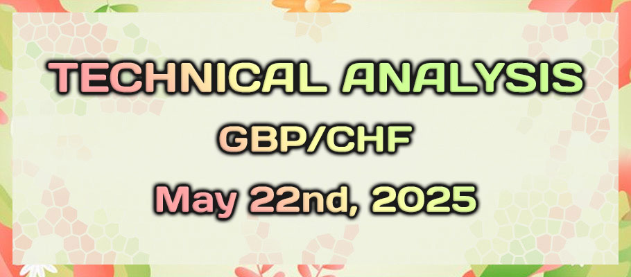 GBPCHF Downside Continuation Awaits Validation From the Rising Wedge