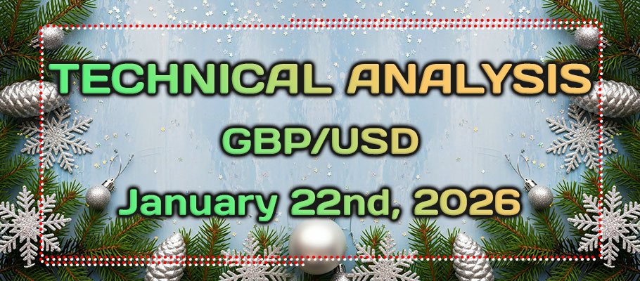 GBPUSD Breakout Levels in Focus After a Strong Recovery