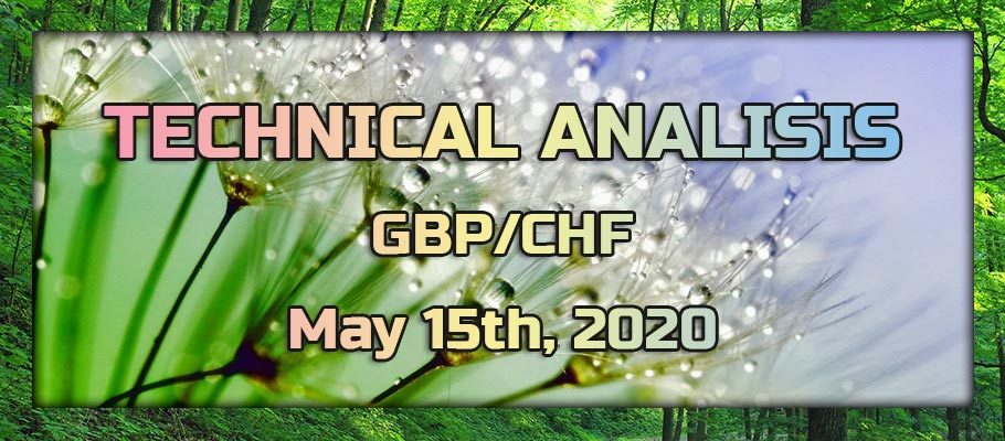 GBP/CHF Has Approached Either a Bottom or a Key Support Area