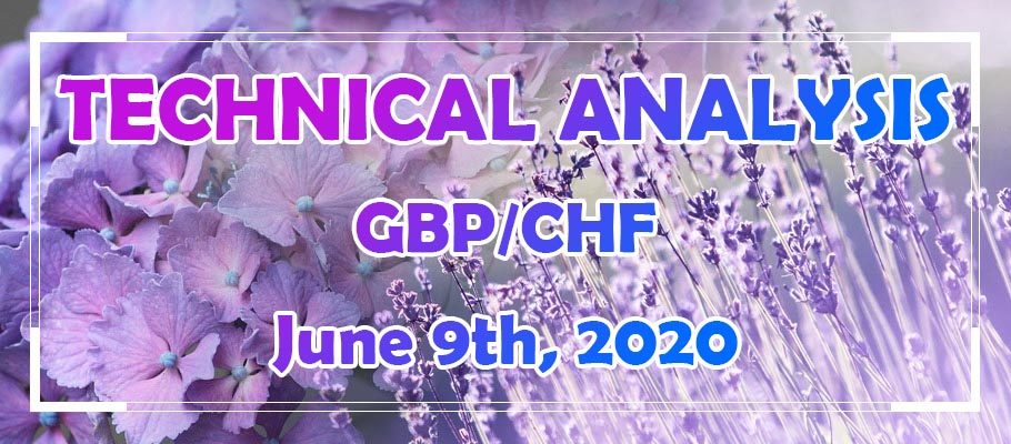 GBP/CHF Potential Downside Correction Towards the Key Support