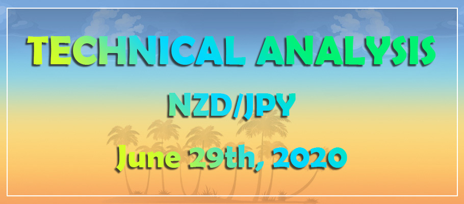 NZD/JPY Decision-Making Point – Is it a Long-Term Uptrend or Just an Upside Correction?