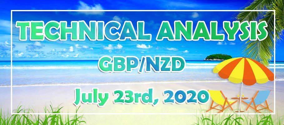 GBP/NZD Long-Term Trend Reversal After Double Bottom Formation