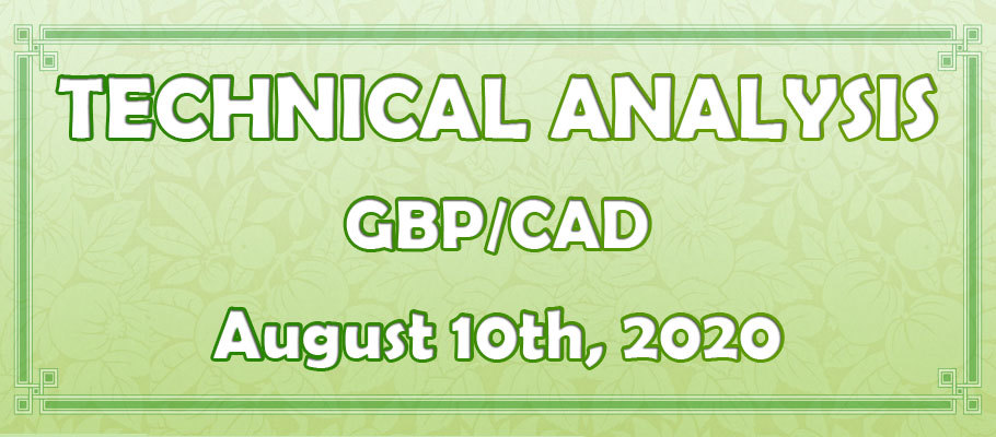 GBP/CAD Multiple Support Rejection Can Result in Over 400 Pip Growth This Month