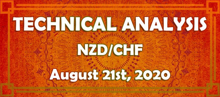 NZD/CHF Potential Trend Reversal After the Formation of the Bullish Divergence