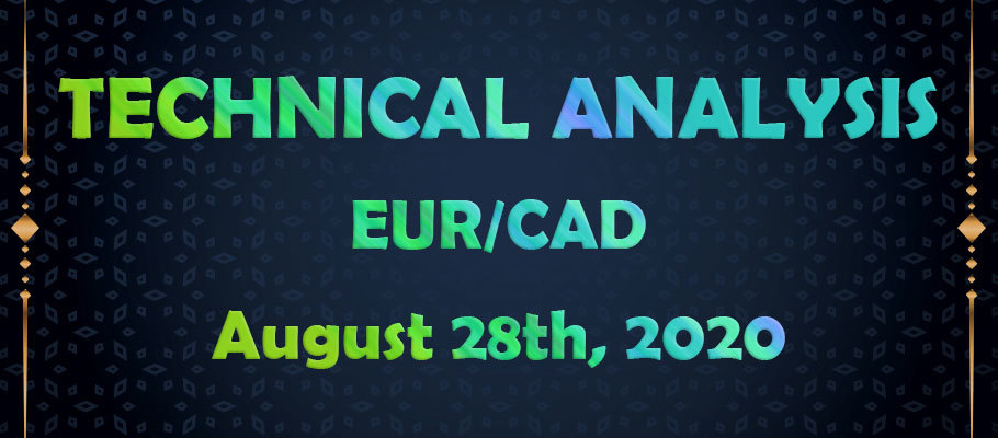 EUR/CAD Triangle Pattern Breakout and the New Fibonacci Cycle Could Send the Price Much Higher