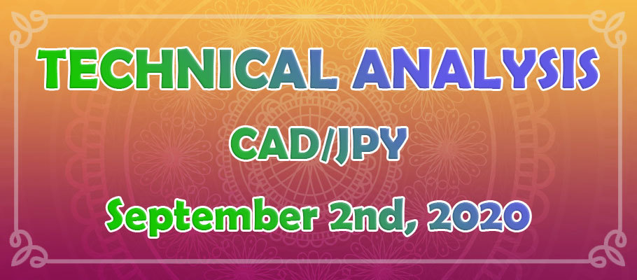 CAD/JPY is Expected to Initiate a Downside Correction or Even a Trend Reversal