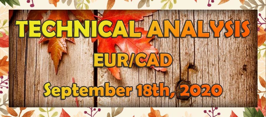EUR/CAD Remains Long-Term Bullish After the Clean Rejection of the Fibonacci Support