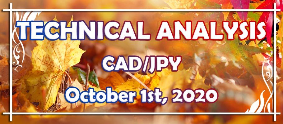 CAD/JPY Range Trading Might Result in Another Swing Down