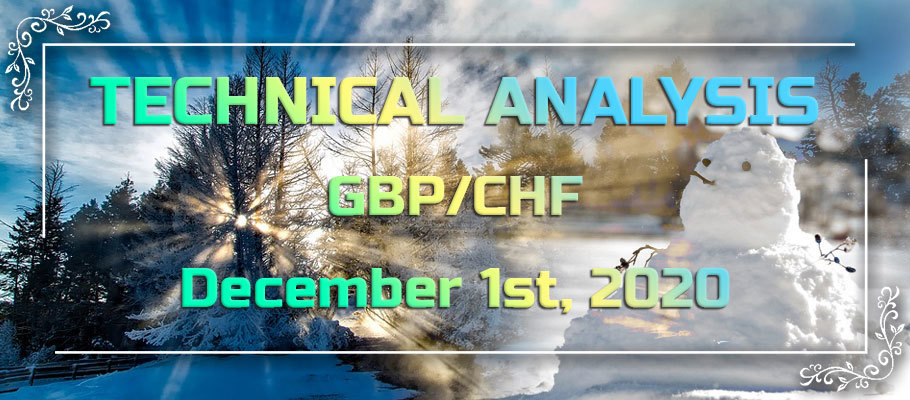 There is a High Probability that GBP/CHF Will Continue its Uptrend