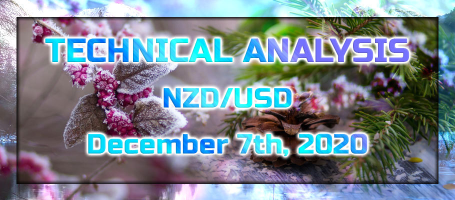 NZD/USD Heavily Bullish Trend Could Have Come to an End