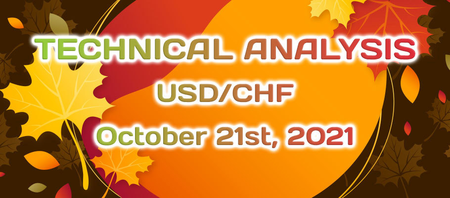 What May USDCHF Bears Do After the Head & Shoulder Formation?