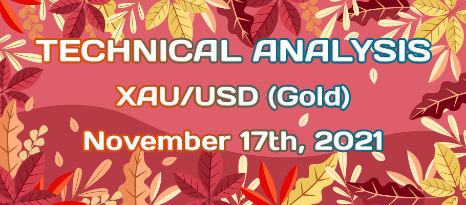 XAUUSD (Gold) Bulls are Aggressive with the Global Inflation Fear