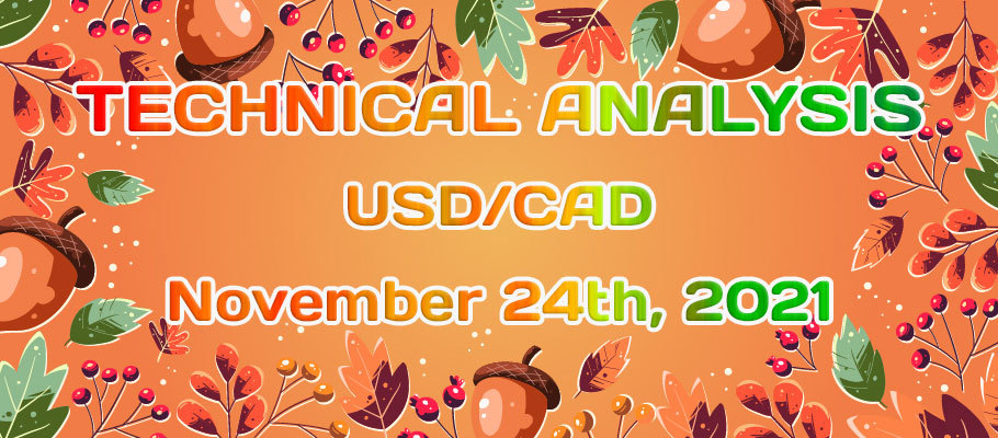 USDCAD Reached the Key Supply Zone – Is It Time to Sell?