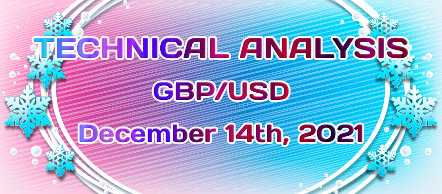 GBPUSD Showed a Buy Signal From the Key Support Level