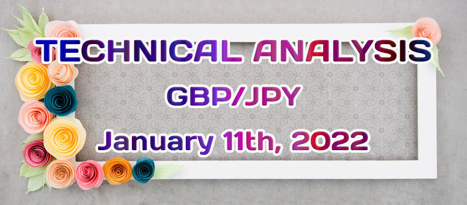 GBPJPY Reached the Critical Resistance Level – Is It a Reversal Alert?
