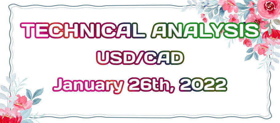 Can USDCAD Bears Regain the Momentum After the BOC Rate Decision?