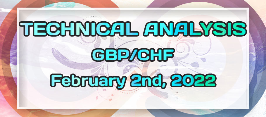 GBPCHF Bulls Await a Breakout Ahead of the BOC Rate Decision