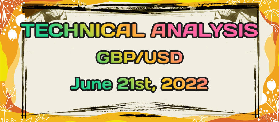 GBPUSD Bearish Trend Continuation Opportunity Awaits the UK CPI Report