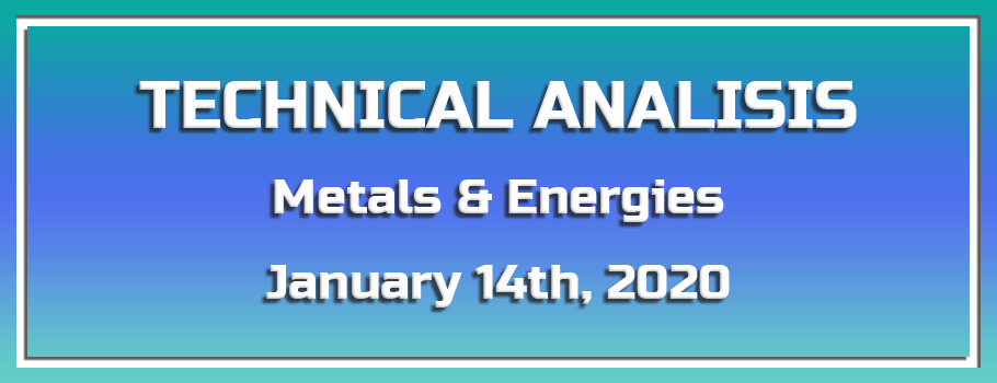 Technical Analysis of Metals & Energies – January 14th, 2020