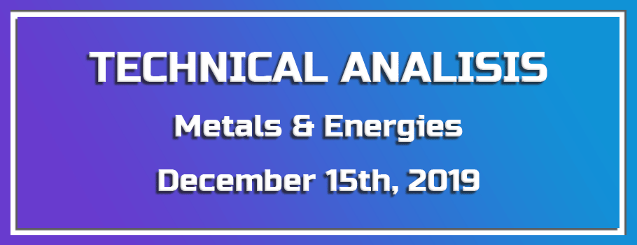 Technical Analysis of Metals & Energies – December 15th, 2019