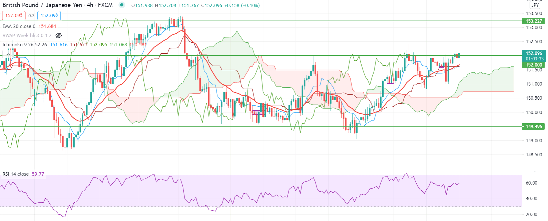 GBPJPY H4 Technical Analysis 5 May 2021
