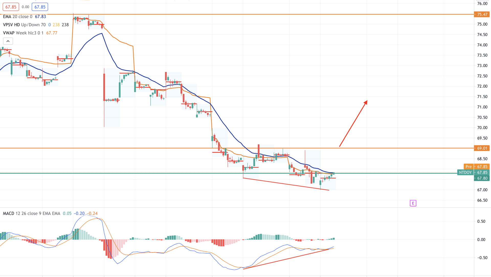 Why We Own Nintendo Stock (Ticker: NTDOY)