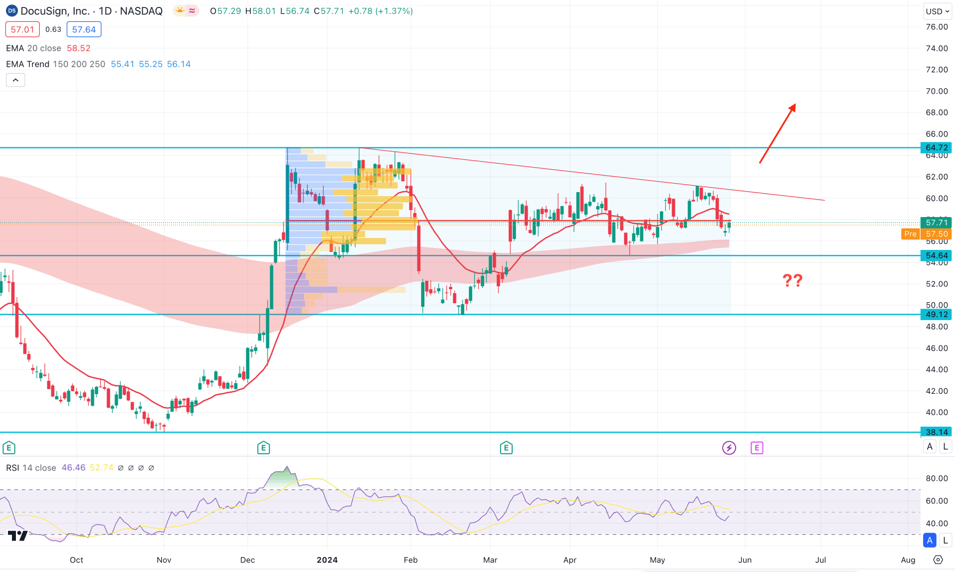 DocuSign Stock (DOCU) Daily Chart Technical Analysis 29th May 2024