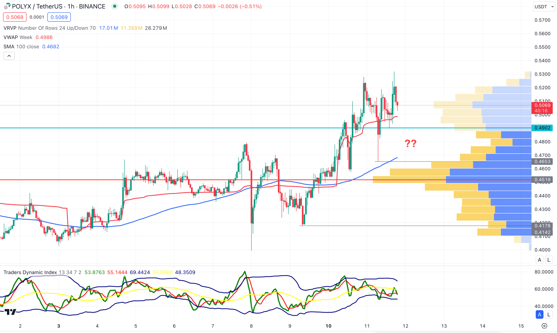 Polymesh (POLYX) H1 Chart Technical Analysis 11th June 2024