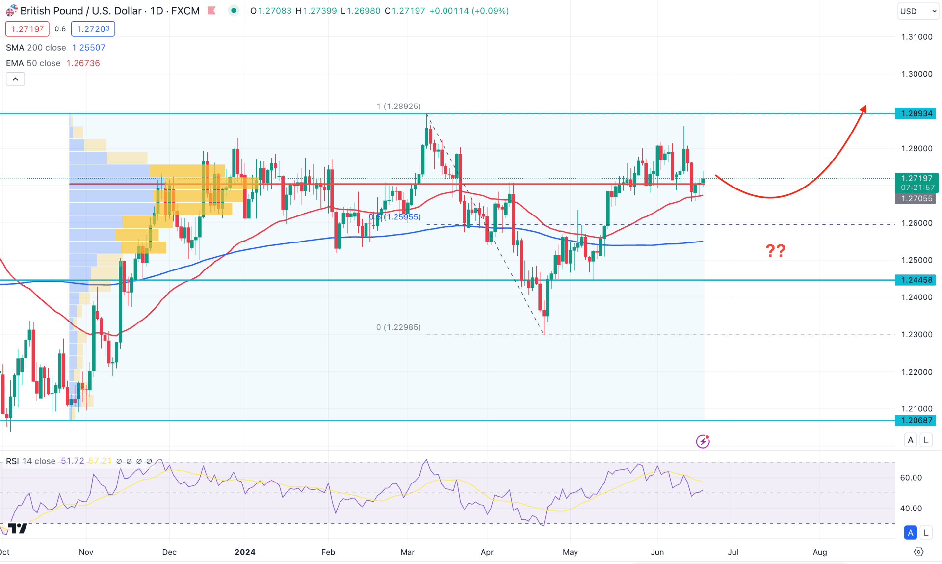 GBPUSD Daily Chart Technical Analysis 19th June 2024