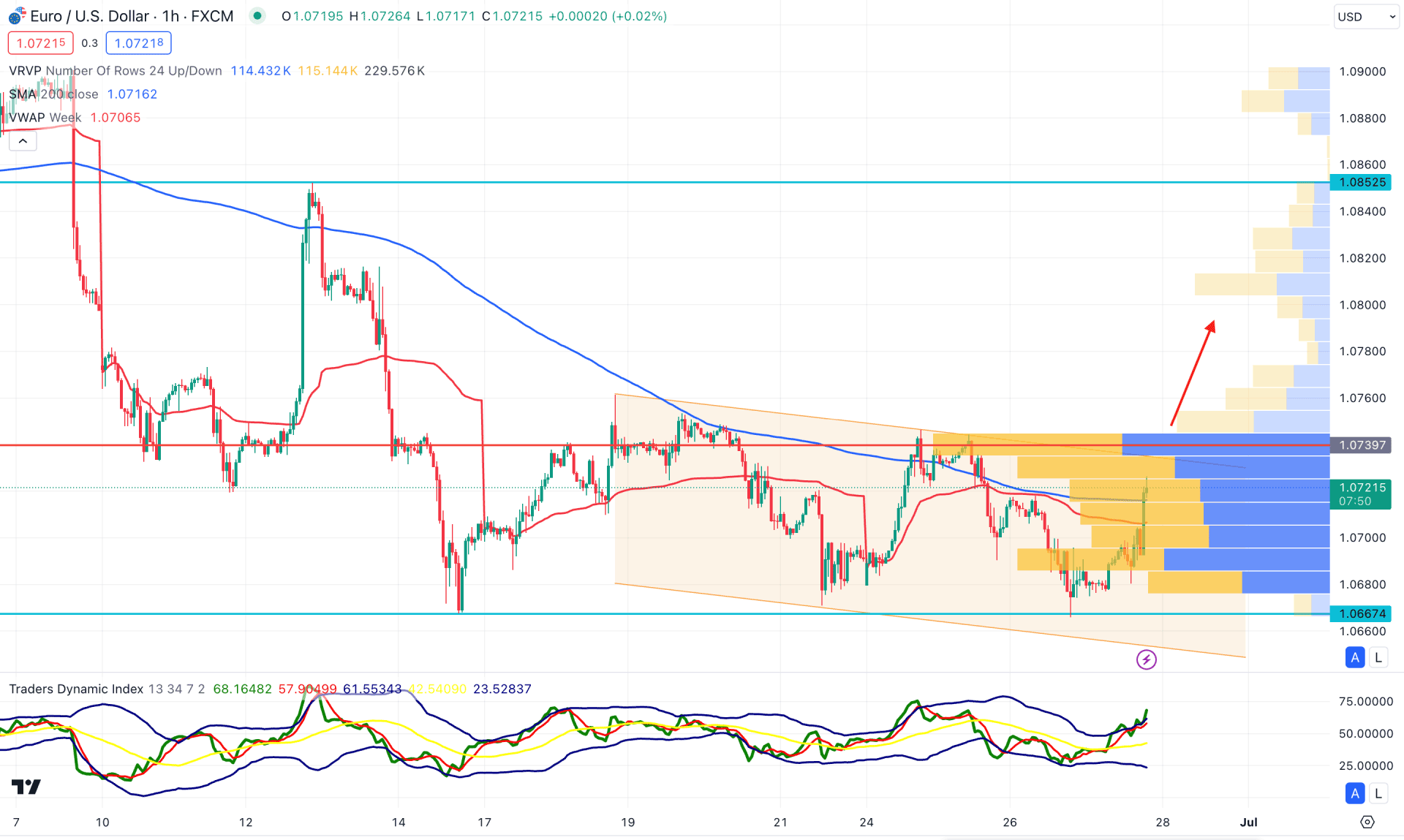 EURUSD H1 Chart Technical Analysis 27th June 2024