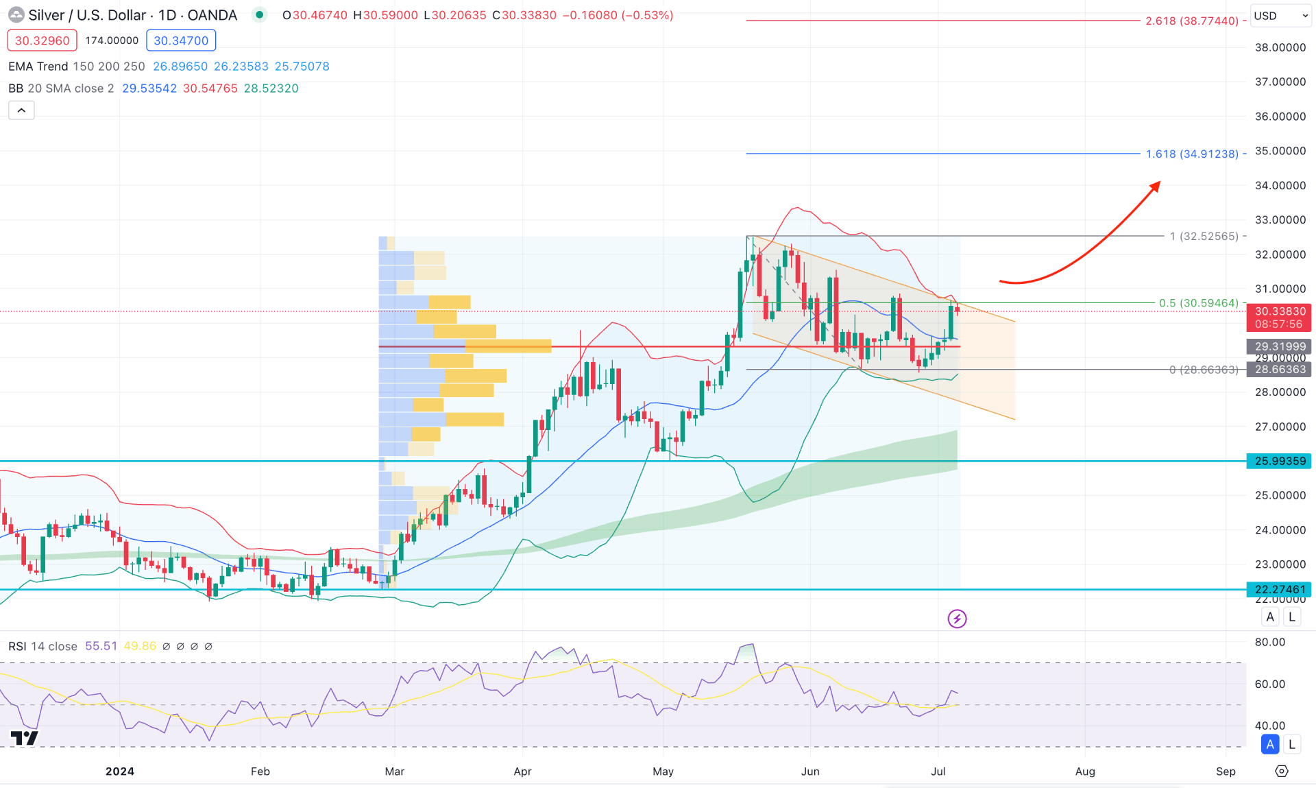 XAGUSD Daily Chart Technical Analysis 4th July 2024