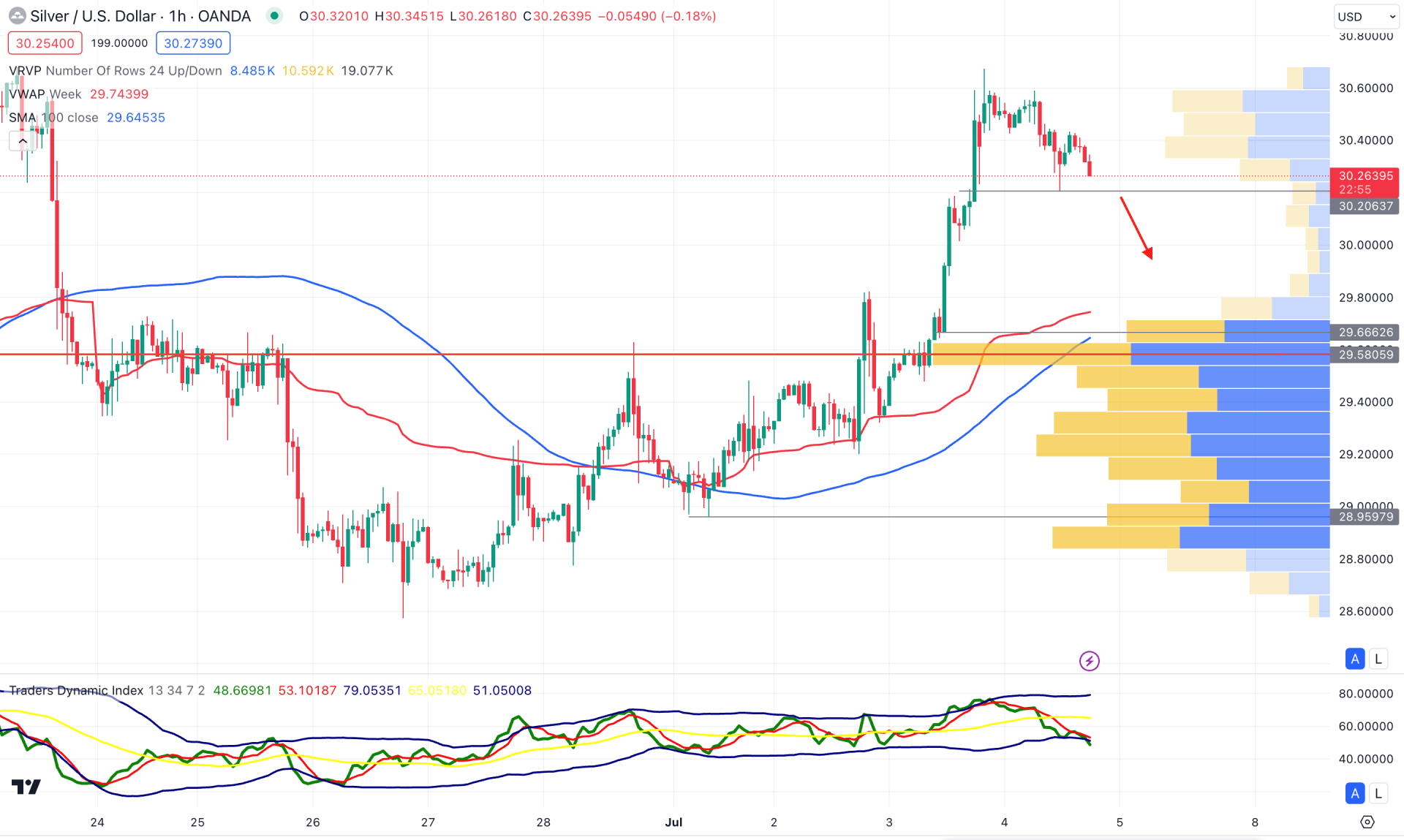 XAGUSD H1 Chart Technical Analysis 4th July 2024