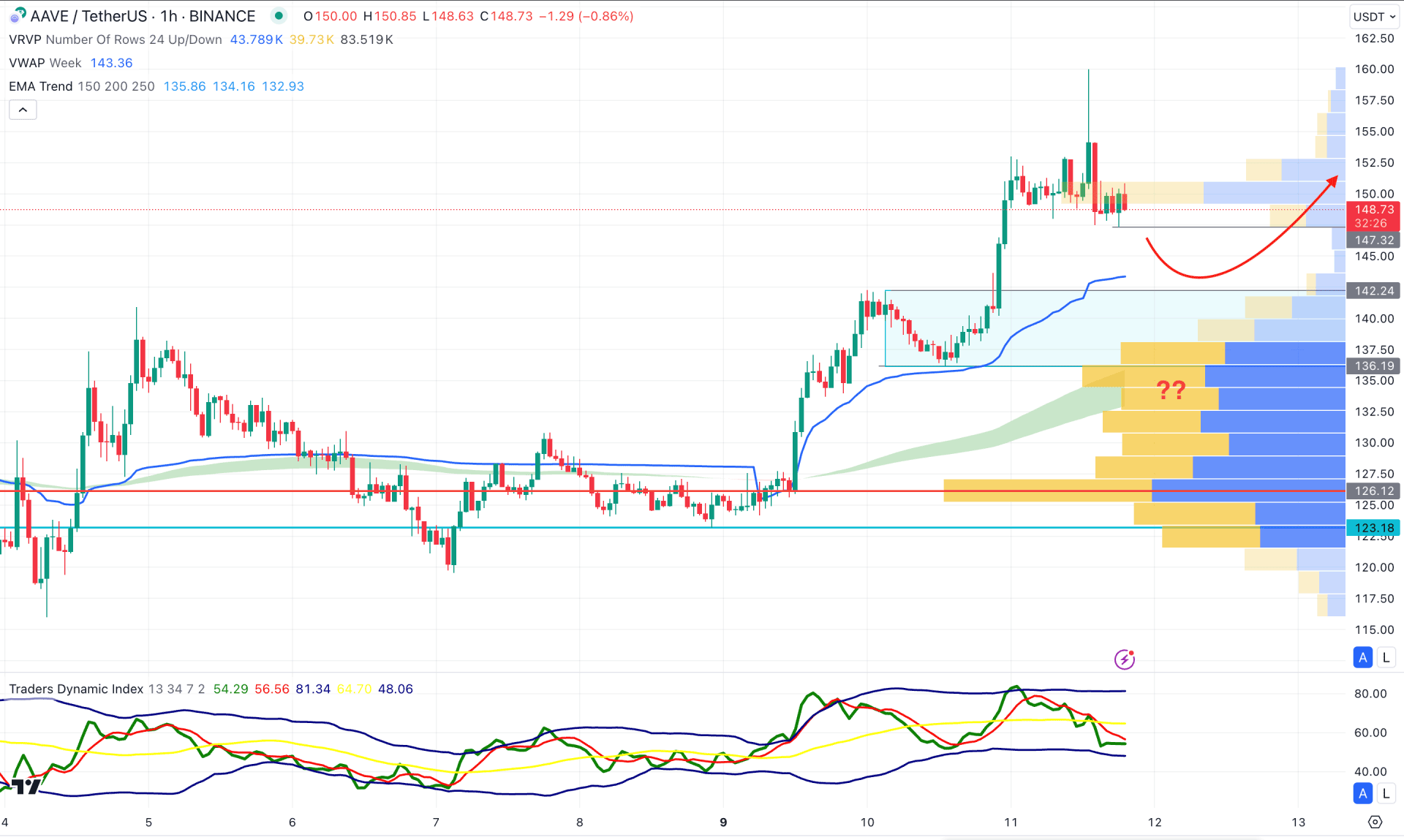 AAVE H1 Chart Technical Analysis 11th September 2024