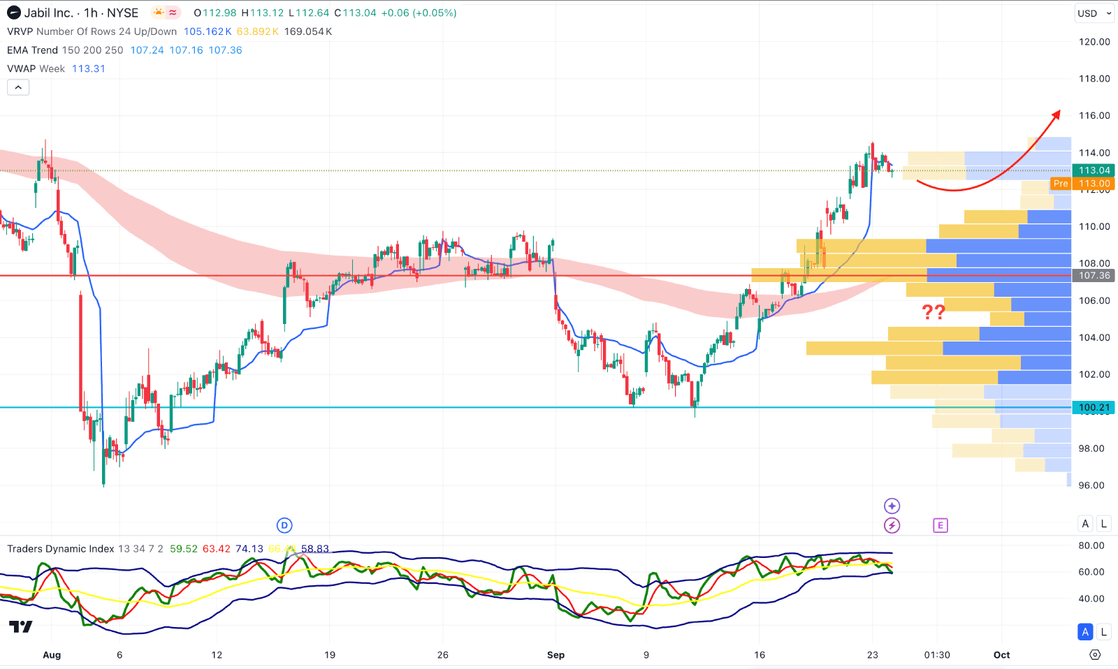 Jabil Inc Stock (JBL) H1 Chart Technical Analysis 24th September 2024