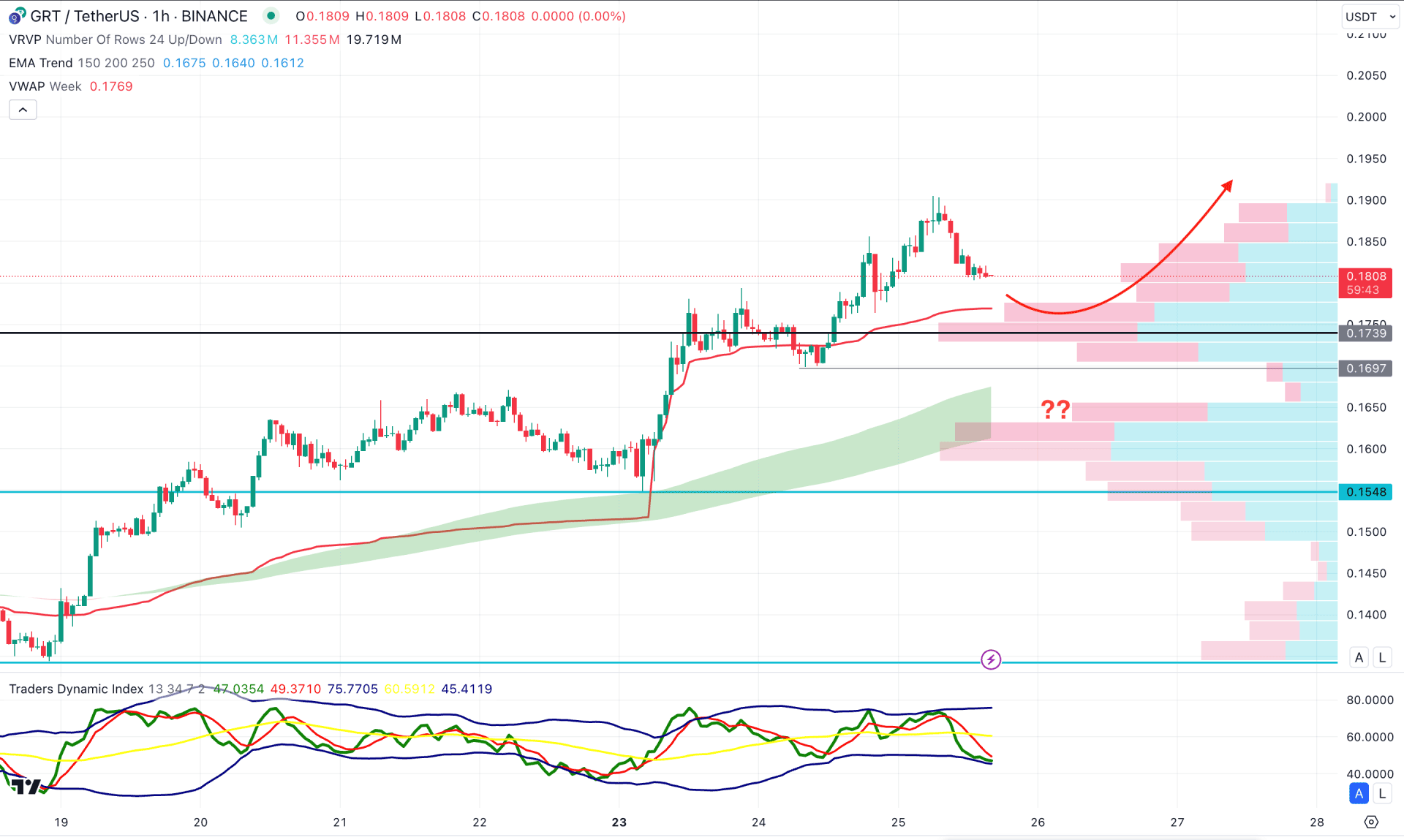 The Graph (GRT) H1 Chart Technical Analysis 25th September 2024