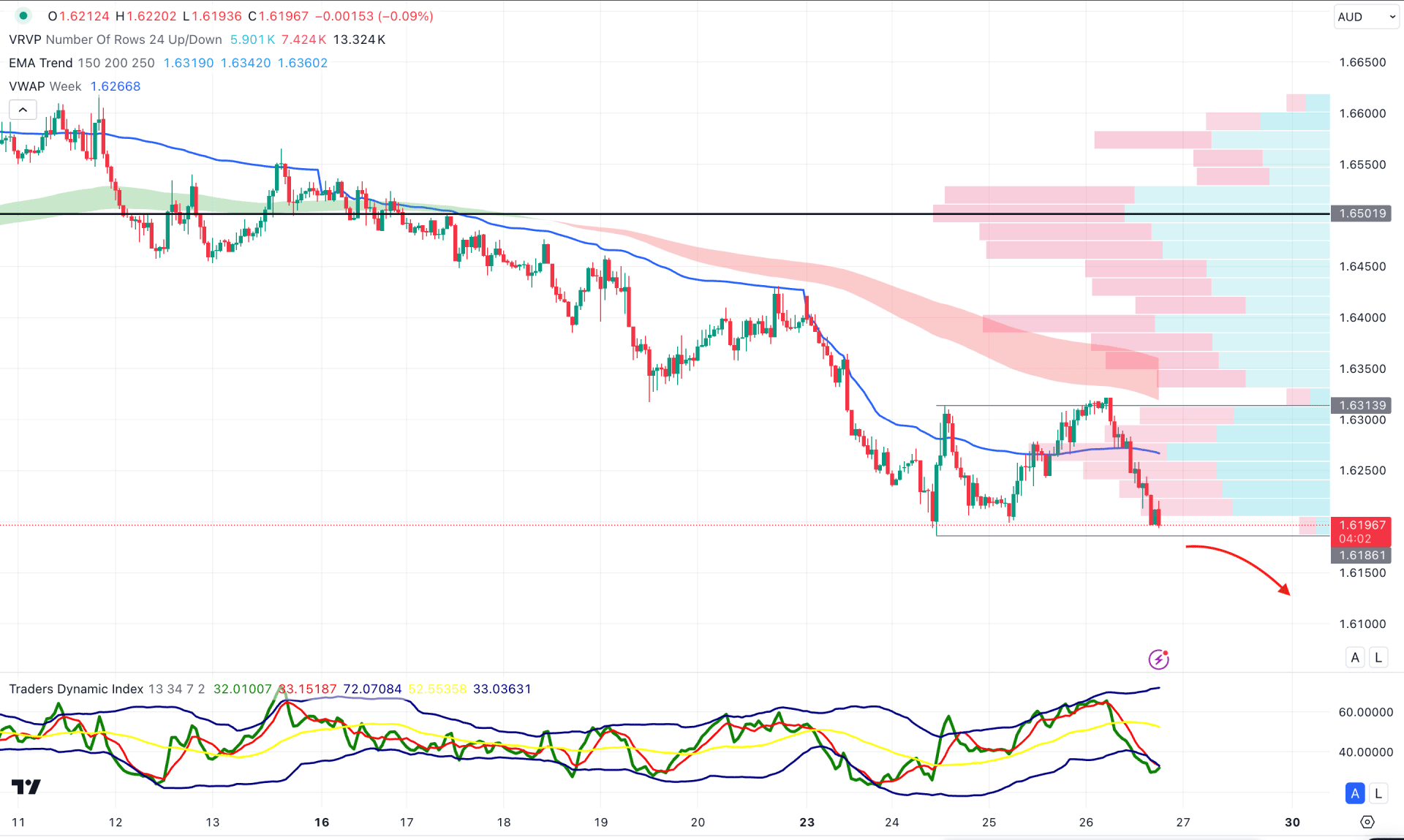 EURAUD H1 Chart Technical Analysis 26th September 2024