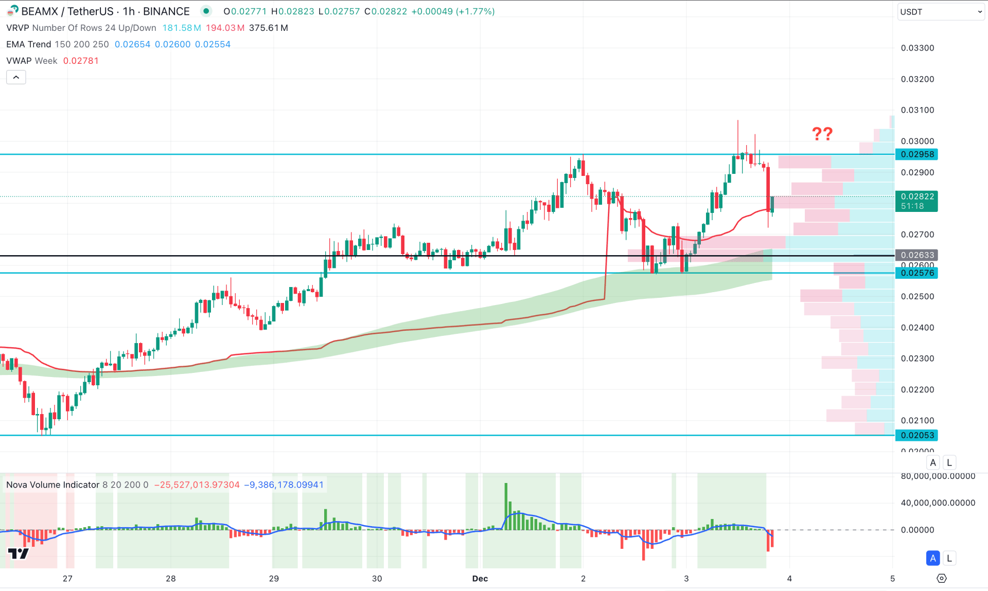 BEAMX Token H1 Chart Technical Analysis 3rd December 2024